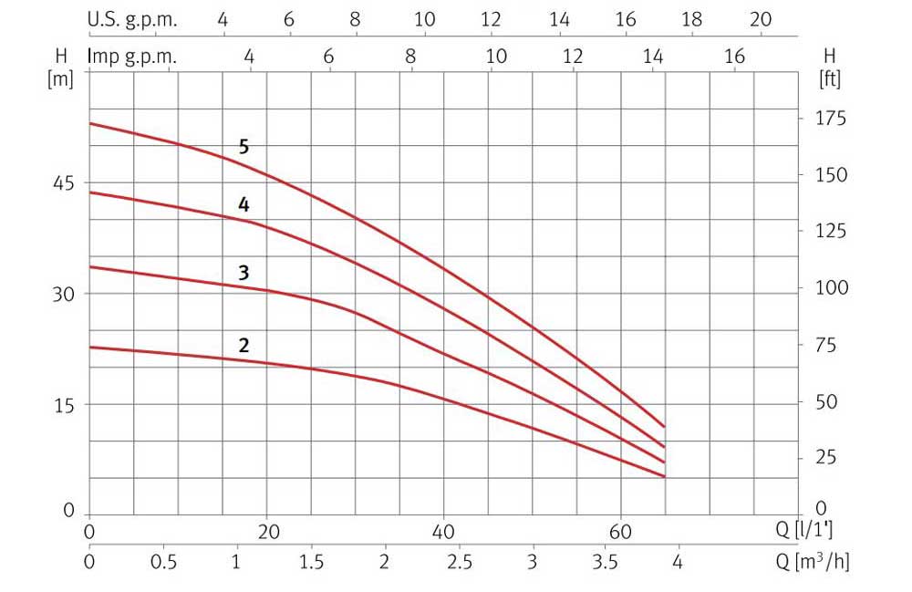 curva-de-funcionamiento-prisma-15_1.jpg
