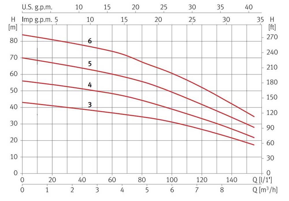 curva-funcionamiento-prisma-35.jpg