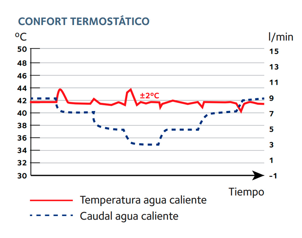 confort-termoest%C3%A1tico.jpg